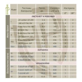 Бронежилетка за скрито носене Enhanced Protection II 203866-01