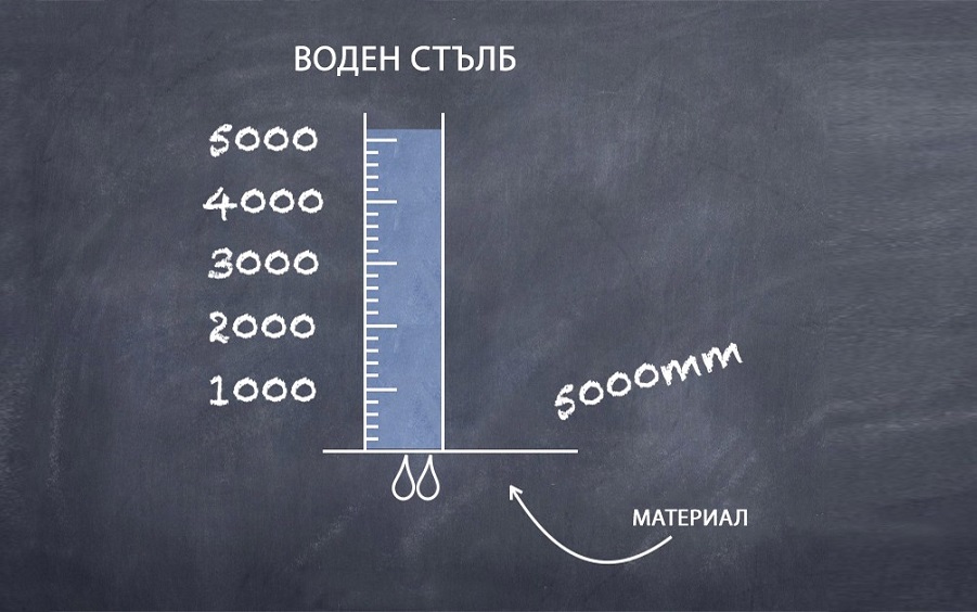 Екипировка: Какво е воден стълб?