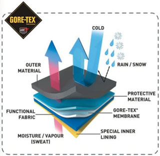 Goretex